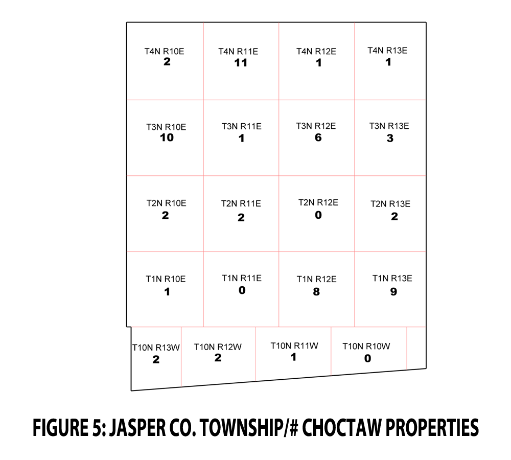FIGURE 5 - JASPER CO. TOWNSHIP - CHOCTAW PROPERTIES