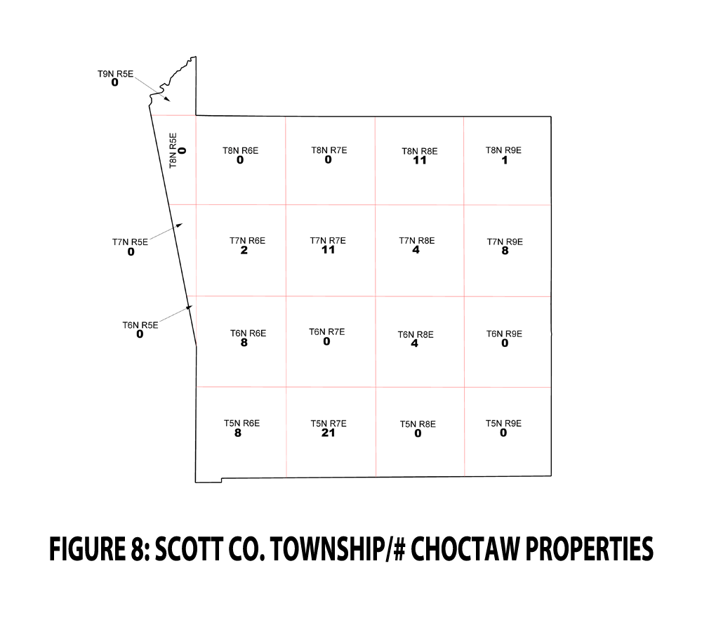 FIGURE 8 - SCOTT CO. TOWNSHIP - CHOCTAW PROPERTIES