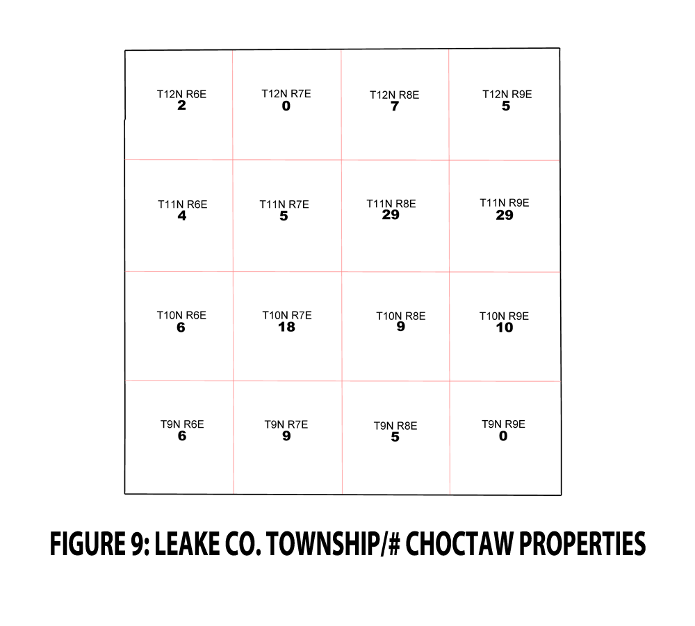 FIGURE 9 - LEAKE CO. TOWNSHIP - CHOCTAW PROPERTIES